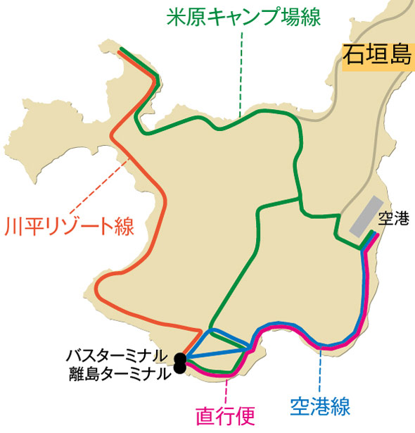 八重山の交通事情 やいまタイム