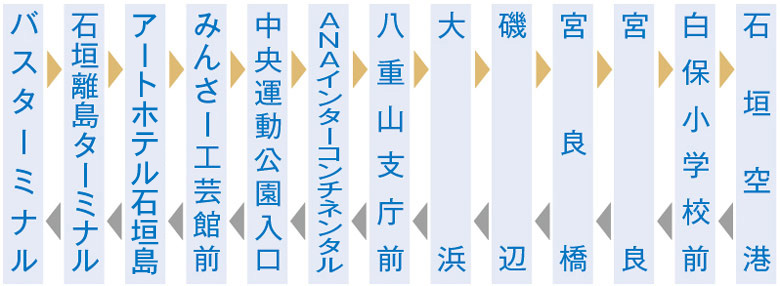 八重山の交通事情 やいまタイム