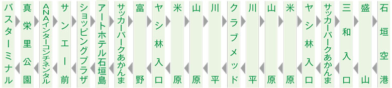 八重山の交通事情 やいまタイム