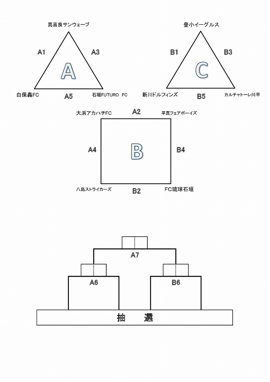 おきぎんjカップofa 第41回沖縄県u 12サッカー大会 八重山地区予選 八重山スケジュール やいまタイム