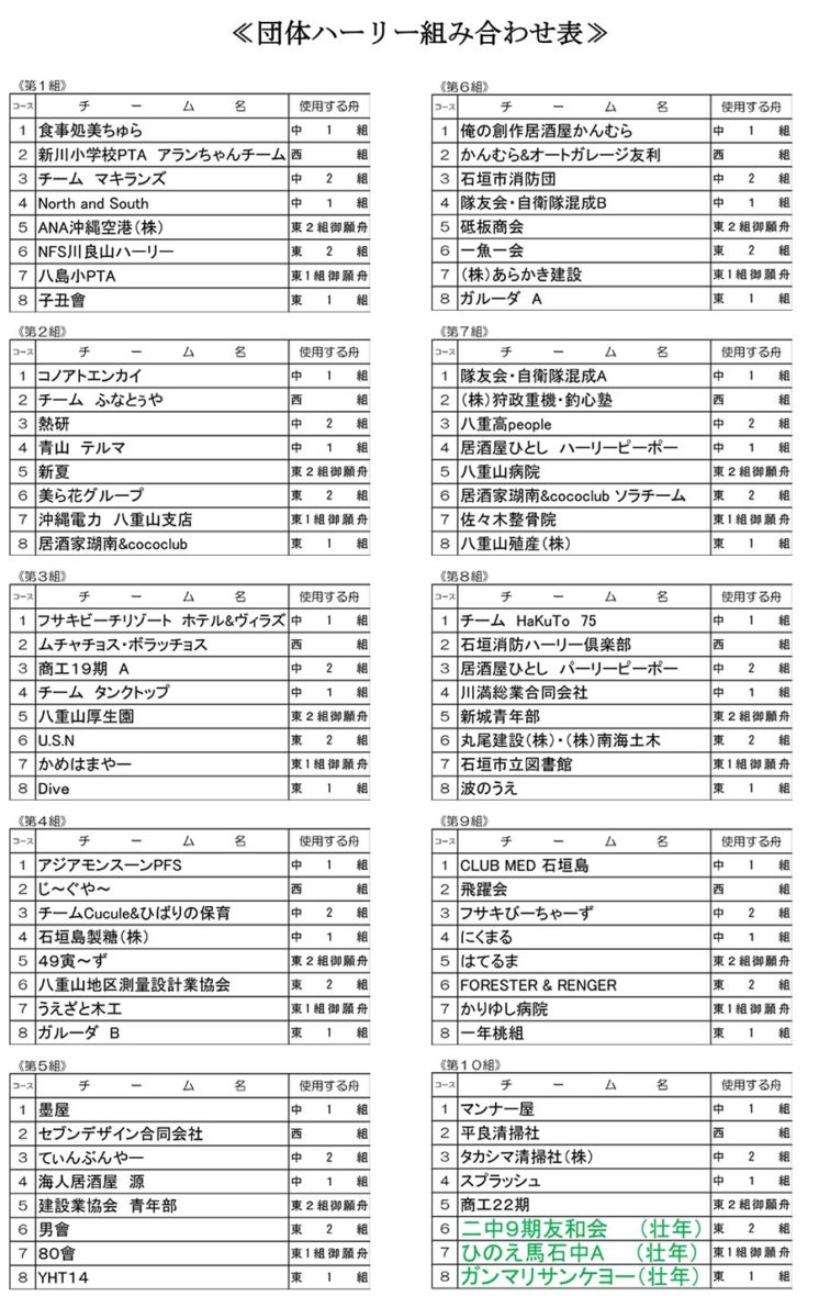 石垣市爬龍船競漕大会 19 石垣漁港 八重山スケジュール やいまタイム