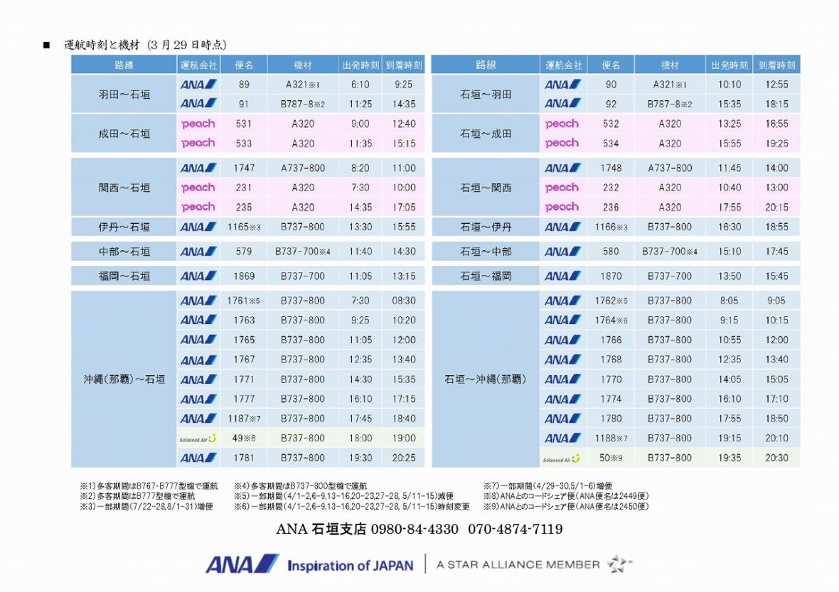 限定値下^_^ANA 時刻表(2001.11.01-2021.01.31)航空会社ANA