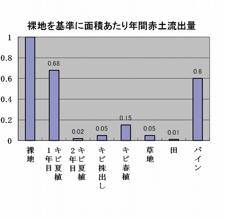 第22回　石西珊瑚自然再生協議会サンゴ礁基金による　サトウキビ株出し栽培への農法転換を推進するプロジェクト〈2〉